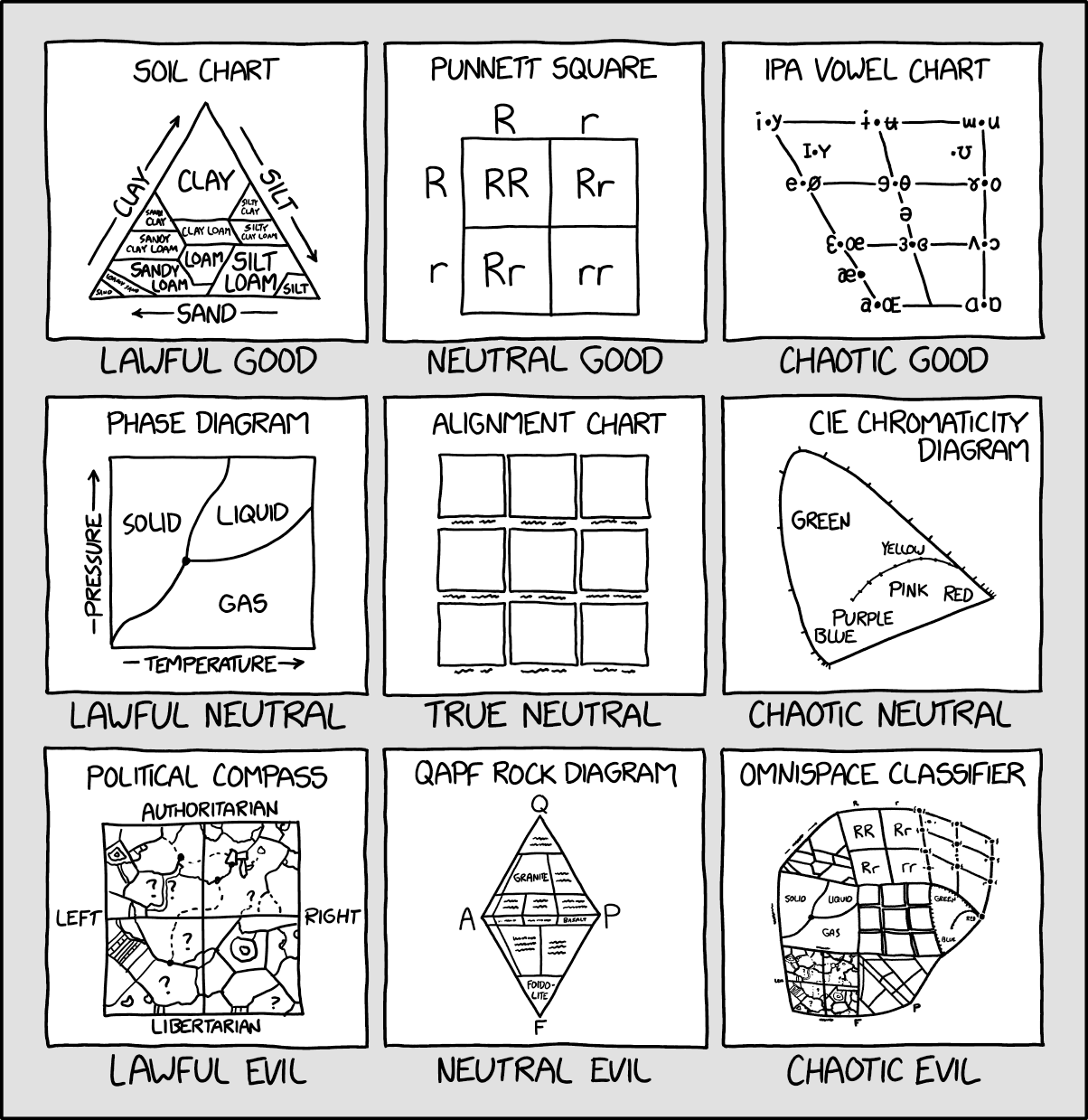 Alignment Chart Alignment Chart