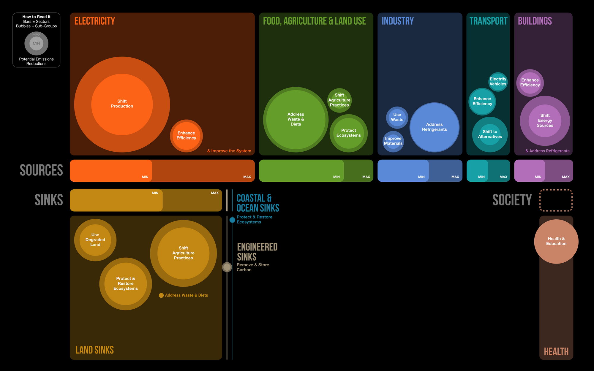 Project Drawdown how to reverse global warming by 2050 Geneva Solutions