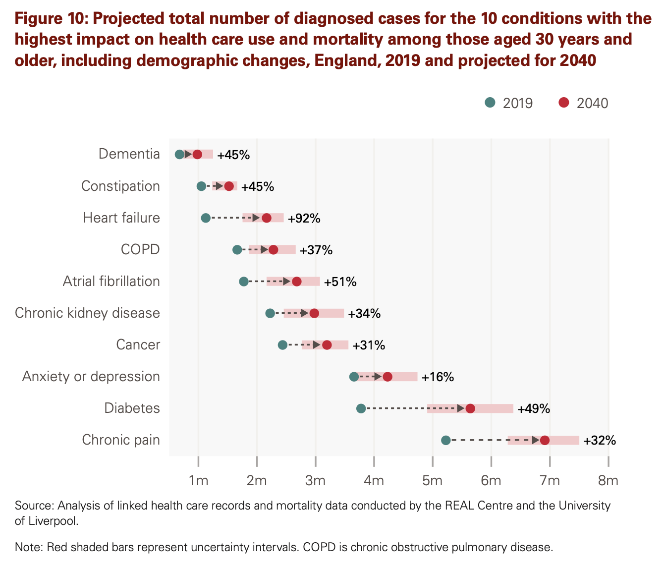 Health Foundation graphic