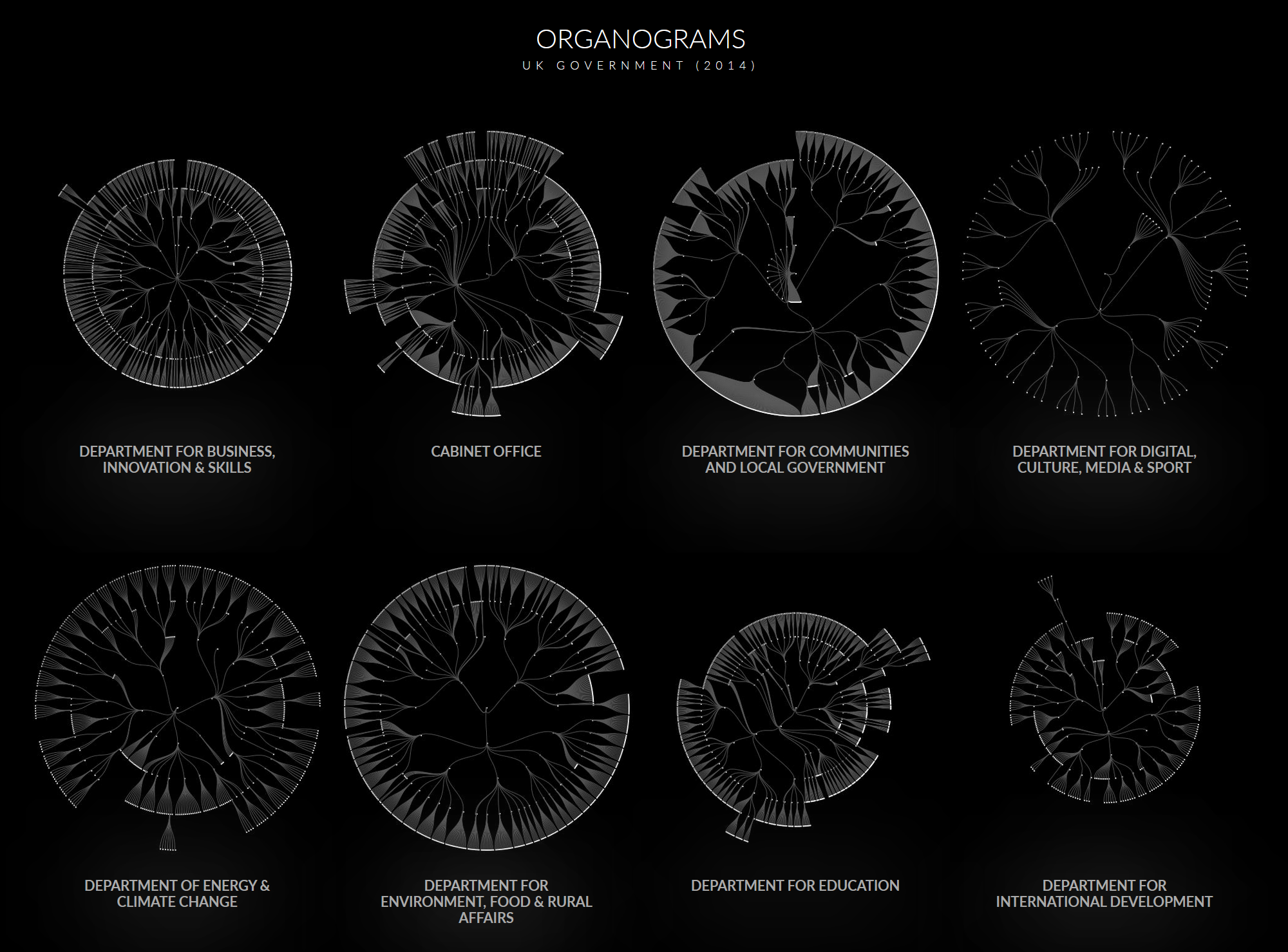 The Organograms of Government