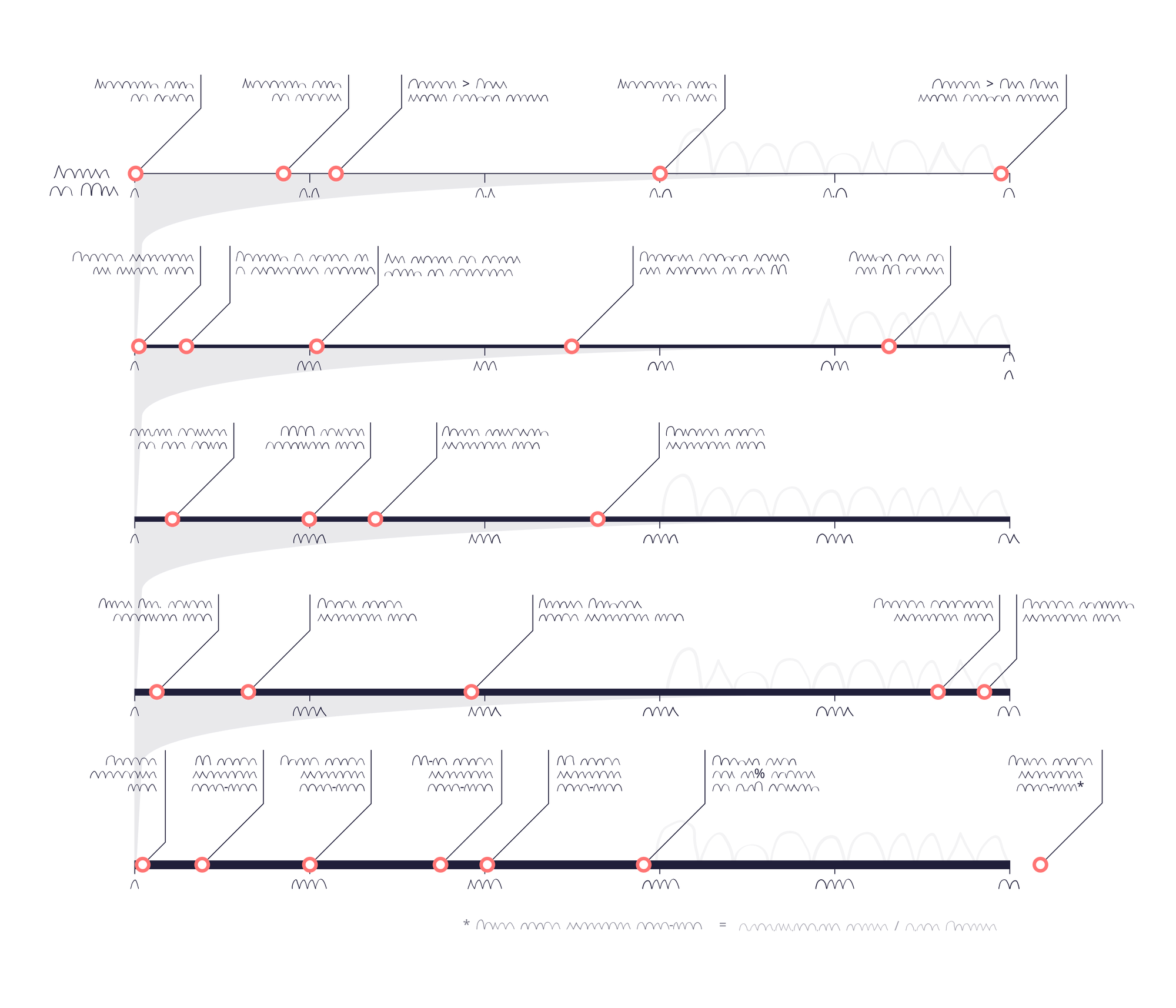 The Logpile Chart