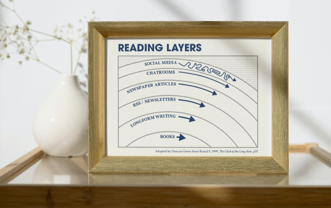 Reading Layers