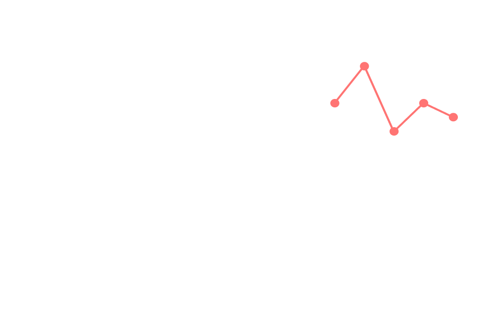 Bar & Line