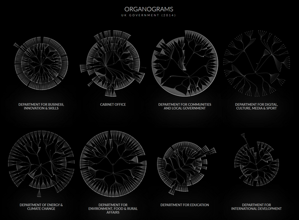 The Organograms of Government